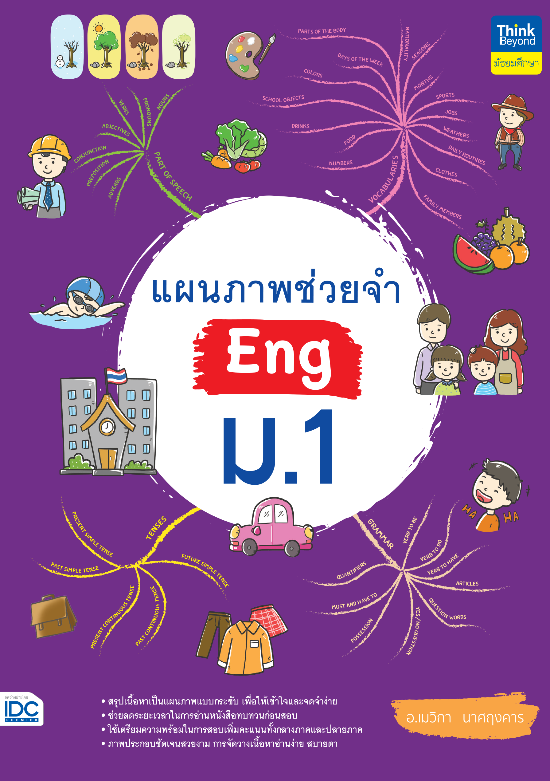 แผนภาพช่วยจำ Eng ม.1  Mindmap 4 สีสดใส