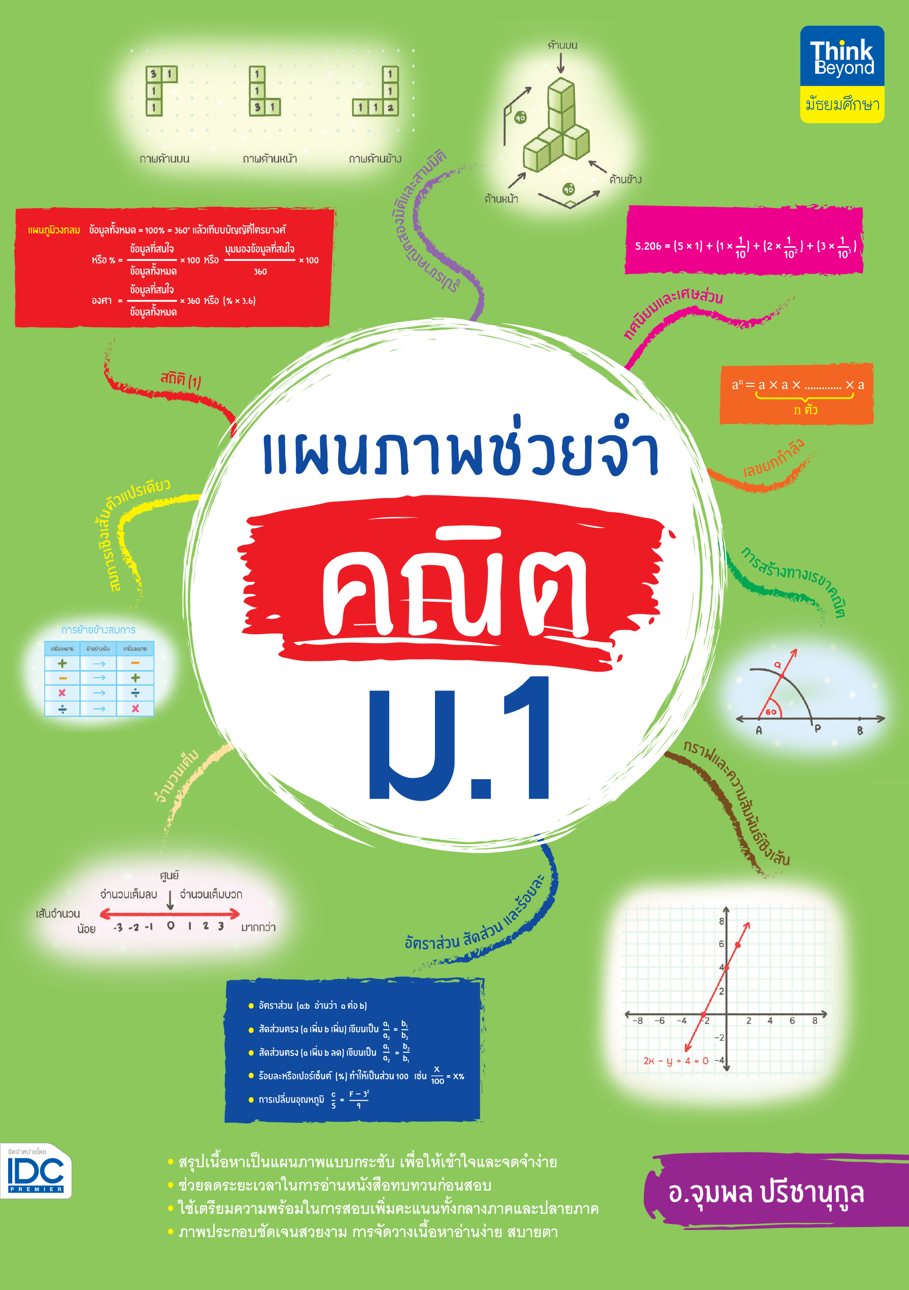 แผนภาพช่วยจำ คณิต ม.1  Mindmap 4 สีสดใส
